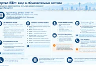 Личный кабинет Bilim: единый вход в образовательные системы Кыргызстана
