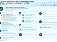 МБКнын «Бирдиктүү терезеси»: бул эмне жана кантип иштейт