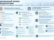 Электронный патент: оформление и оплата - шаги и условия