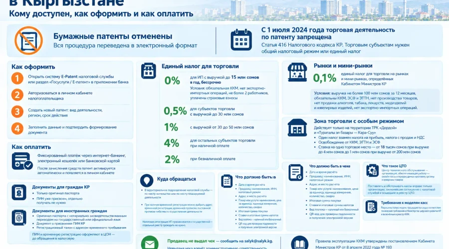 Электронный патент: оформление и оплата - шаги и условия
