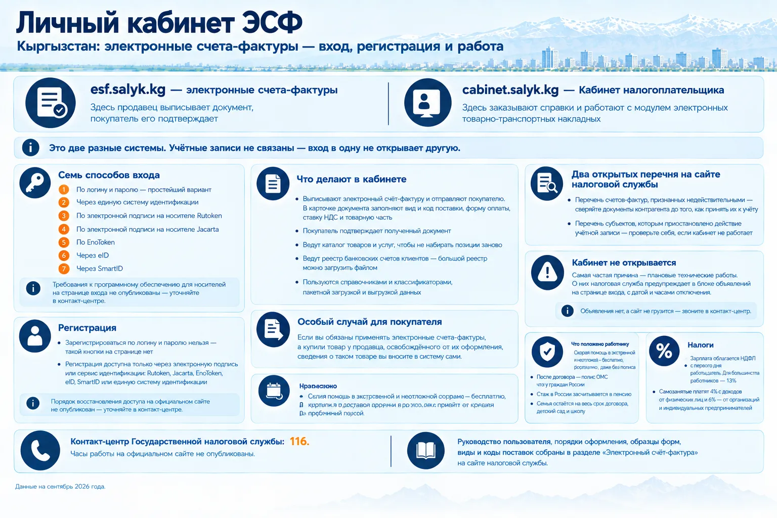 esf-salyk - инструкция для входа и спользования кабинета.