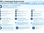 eSIM у операторов Кыргызстана: подключение у О!, MEGA и Beeline
