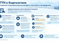 ЭТТН: электронная товаротранспортная накладная в Кыргызстане - шаги и условия