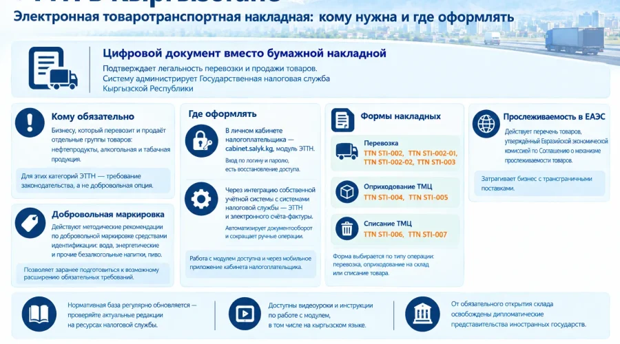 ЭТТН: электронная товаротранспортная накладная в Кыргызстане - шаги и условия