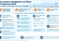 Кабинет продавца Ozon для селлеров из Кыргызстана: полный гид по регистрации, выплатам и тарифам