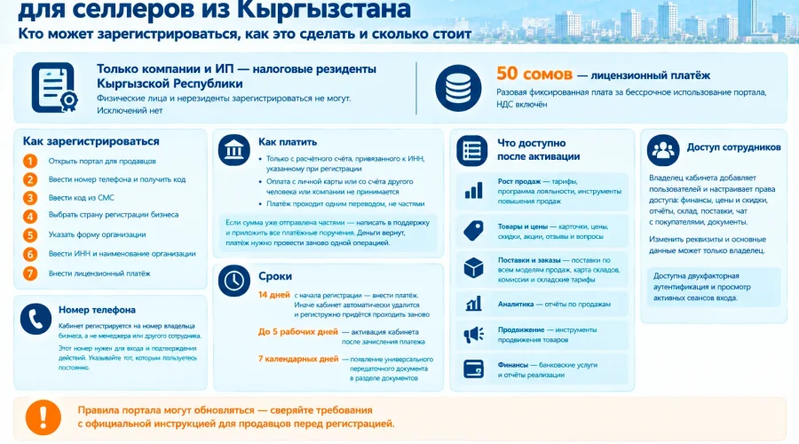 Кабинет продавца Wildberries для селлеров из Кыргызстана