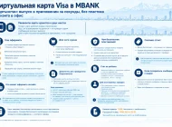 Как оформить виртуальную карту Visa в MBANK без визита в банк