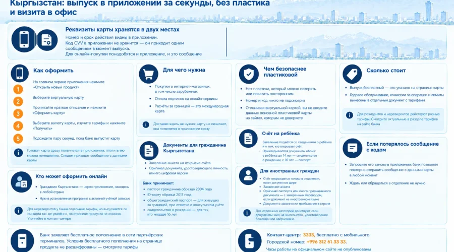 Как оформить виртуальную карту Visa в MBANK без визита в банк