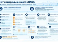 Как открыть счёт и виртуальную карту в BAKAI