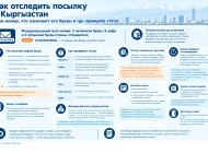 Как отследить посылку из Китая и России в Кыргызстан