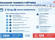 Как передать показания счётчика газа в Кыргызстане