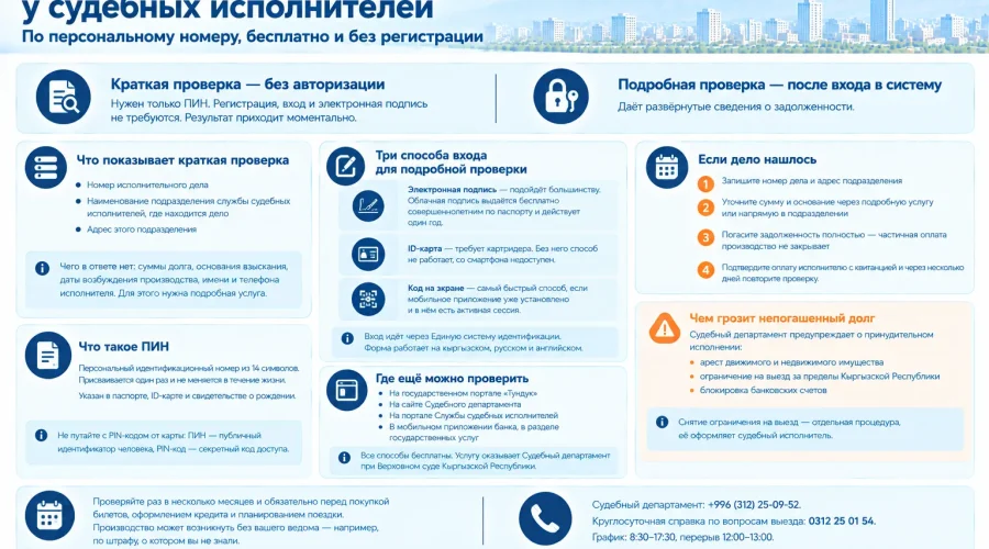 Как проверить задолженность у судебных исполнителей по ПИН