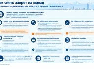Как проверить запрет на выезд из Кыргызстана
