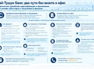 Как стать клиентом Бай-Тушум Банка без визита в офис