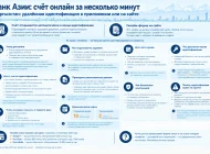 Как стать клиентом Банка Азии (Кыргызстан) онлайн: удалённая идентификация и заказ карты
