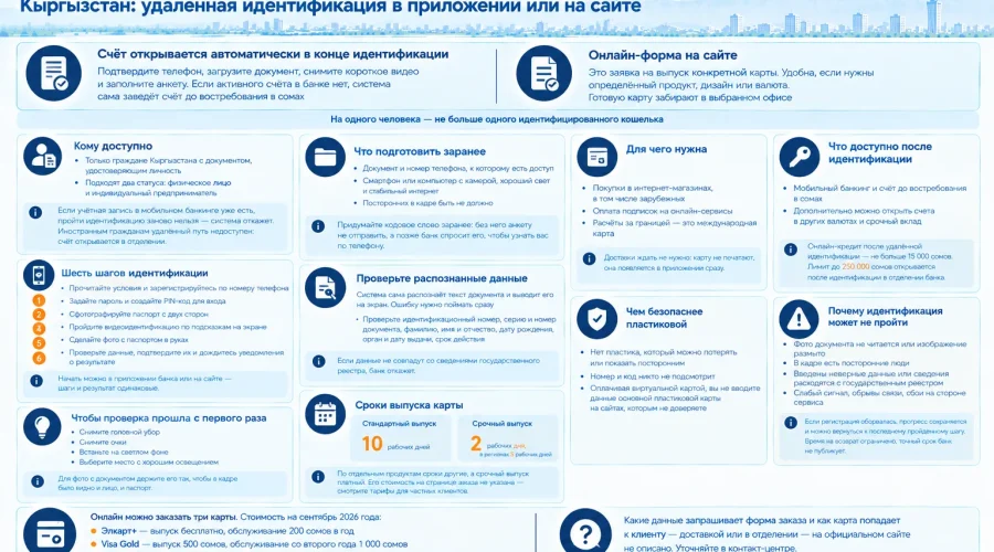 Как стать клиентом Банка Азии (Кыргызстан) онлайн: удалённая идентификация и заказ карты
