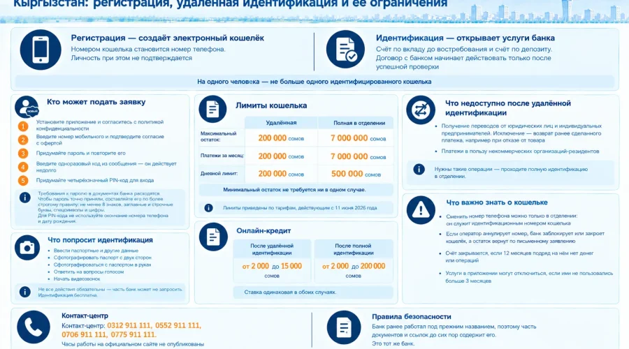Как стать клиентом Банка Компаньон онлайн: регистрация и удалённая идентификация в приложении «Компаньон»