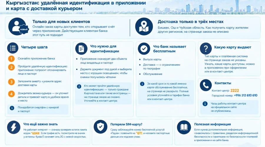 Как стать клиентом DemirBank онлайн: счёт через приложение и карта с курьерской доставкой