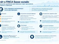 Как стать клиентом FINCA Банка онлайн