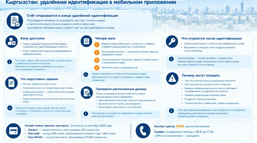 Как стать клиентом Капитал Банка (Кыргызстан) без визита в отделение: счёт через Capital Online