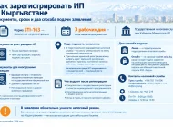 Как зарегистрировать ИП в Кыргызстане