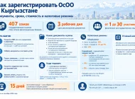 Как зарегистрировать ОсОО в Кыргызстане