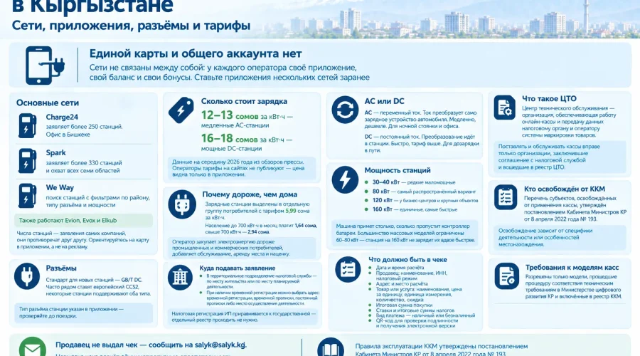 Как заряжать электромобиль в Кыргызстане: сети и приложения