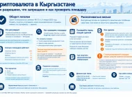 Криптовалюта в Кыргызстане: закон, лицензии и защита прав - шаги и условия