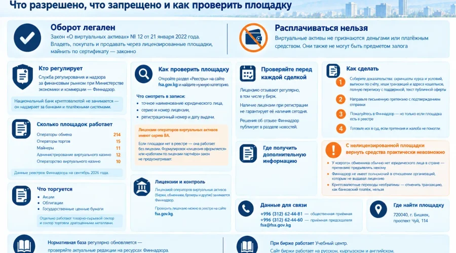 Криптовалюта в Кыргызстане: закон, лицензии и защита прав - шаги и условия