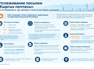 Кыргыз почтасы: отслеживание посылки по трек-номеру