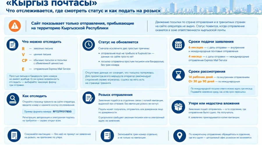 Кыргыз почтасы: отслеживание посылки по трек-номеру