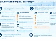 Не выпустили из Кыргызстана в аэропорту: что делать