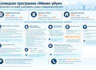 Очередь и статус заявки в Государственной ипотечной компании: где смотреть и что означают