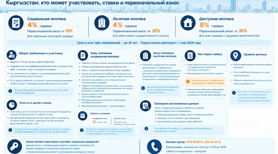 Очередь и статус заявки в Государственной ипотечной компании: где смотреть и что означают