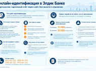 Онлайн-идентификация в Элдик Банке