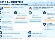 Ozon в Кыргызстане: доставка, пункты выдачи, оплата