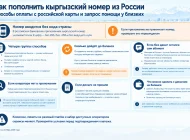 Пополнение кыргызского номера из России: банки, сервисы и запрос у близких
