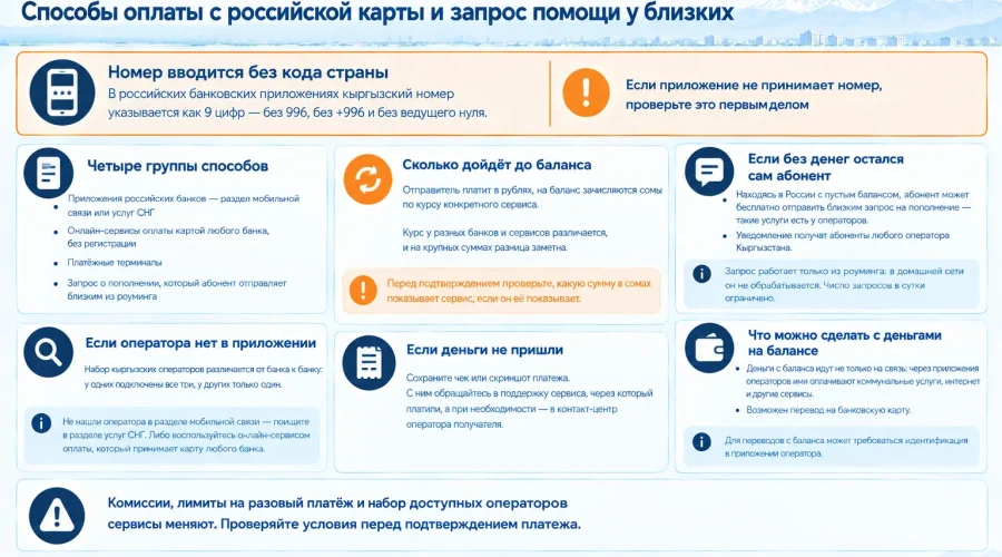 Пополнение кыргызского номера из России: банки, сервисы и запрос у близких