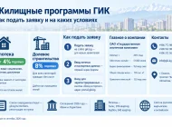 Портал Госипотеки: подача заявки и жилищные программы ГИК