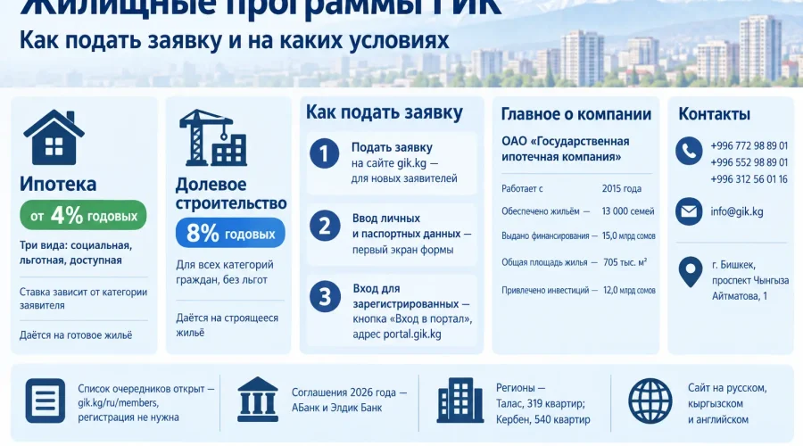 Портал Госипотеки: подача заявки и жилищные программы ГИК