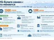 Пособие «Үй-бүлөгө көмөк»: условия, размер, как оформить — порядок изменился с 1 сентября 2026