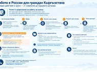 Работа в России для граждан Кыргызстана: RuID, учёт, медкомиссия и трудовой договор