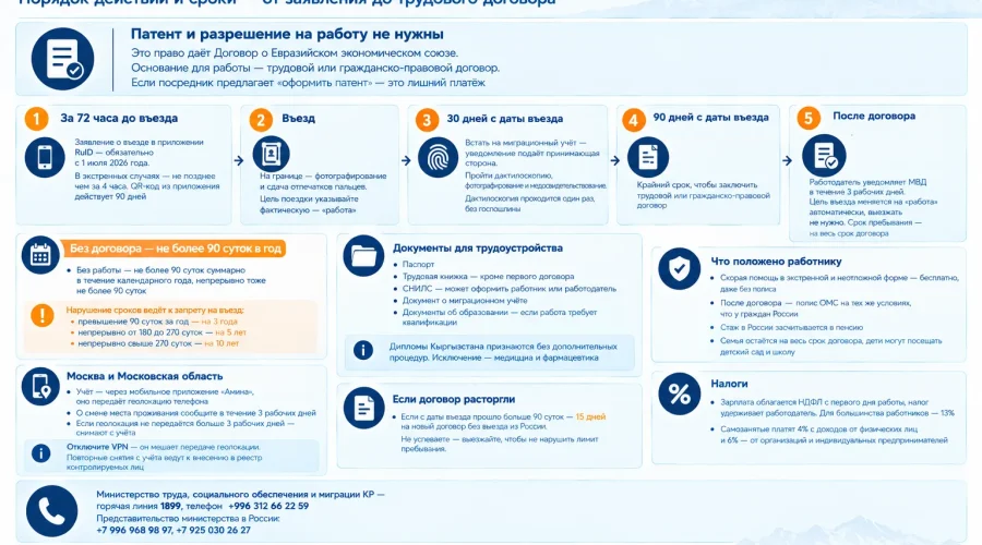 Работа в России для граждан Кыргызстана: RuID, учёт, медкомиссия и трудовой договор