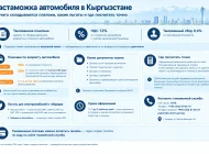 Растаможка автомобиля в Кыргызстане: расчёт платежей