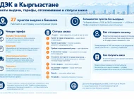СДЭК в Кыргызстане: ПВЗ, тарифы, отслеживание