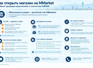 Логотип seller.m-market.kg