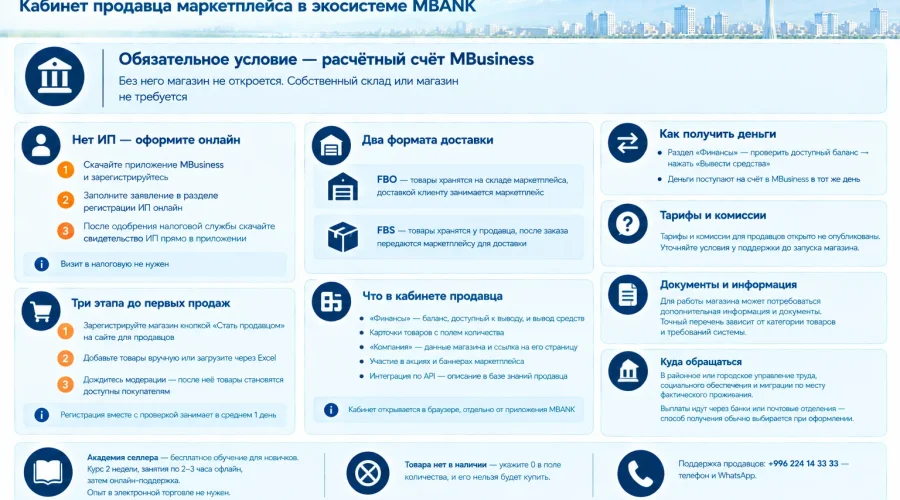 Личный кабинет продавца MMarket: как открыть магазин на маркетплейсе MBANK