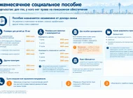 Социальное пособие для тех, у кого нет права на пенсию