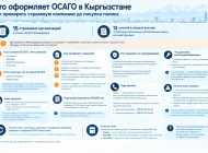 Список страховых компаний, которые оформляют ОСАГО в Кыргызстане