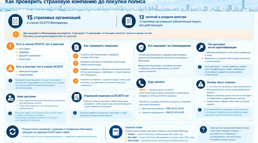Список страховых компаний, которые оформляют ОСАГО в Кыргызстане